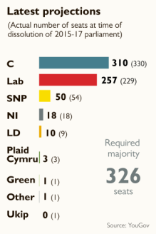 yougov poll